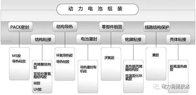 聚氨酯樹脂工藝流程