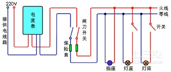 裝飾條與安全繩怎么接接頭圖片