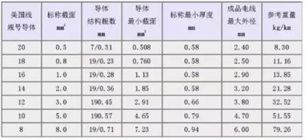 絕緣導(dǎo)線用途