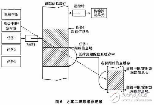 聚氨酯傳送輪尺寸,聚氨酯傳送輪尺寸與精細(xì)設(shè)計解析——入門版 15.8×1.23尺寸詳解,迅速執(zhí)行計劃設(shè)計_mShop18.84.46