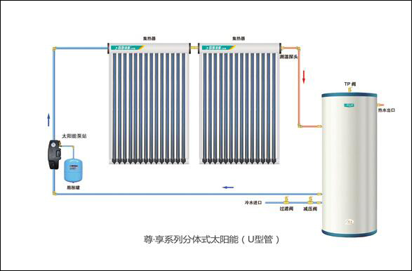 太陽能熱水器橡皮圈怎么安裝視頻