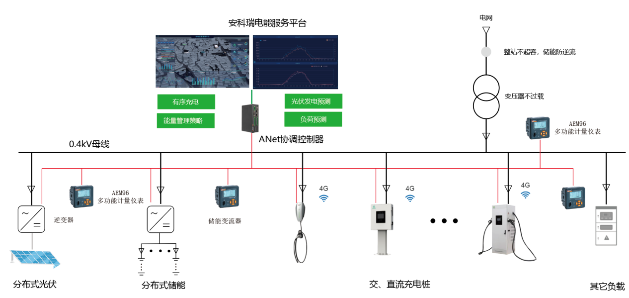 太陽能調(diào)節(jié)器怎么安裝