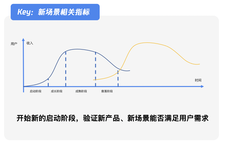 液化溫度與氣壓的關(guān)系