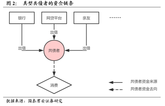 安全鏈的工作原理