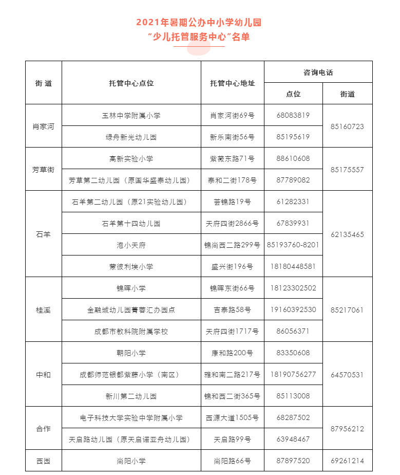 家庭式托管班一個月多少錢