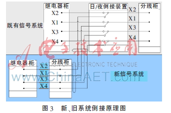 交通信號(hào)系統(tǒng)設(shè)計(jì)