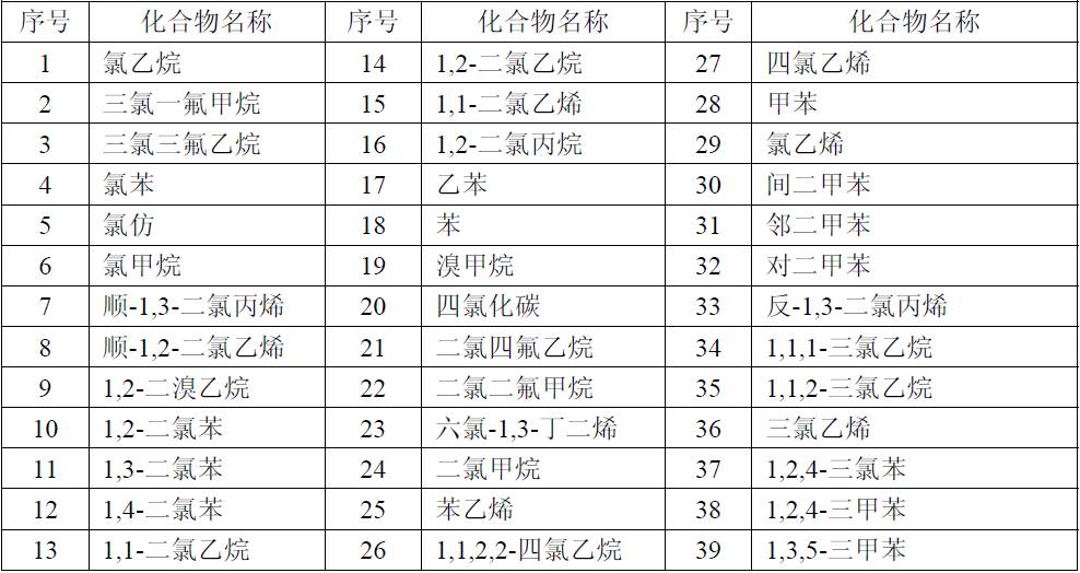 二氧化氮檢出限