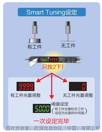 光纖放大器的說明書