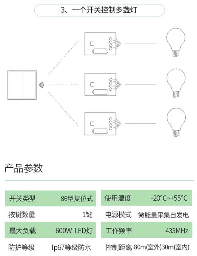 無(wú)線開(kāi)關(guān)安裝說(shuō)明