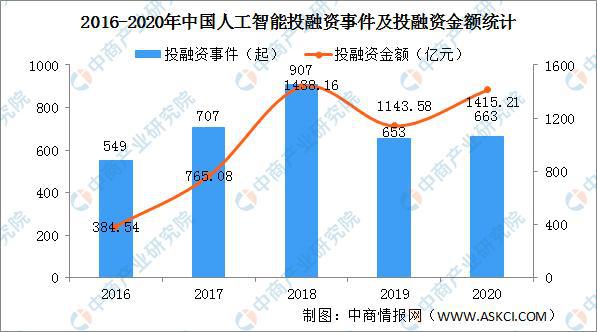 人工智能專業(yè)的就業(yè)前景怎么樣