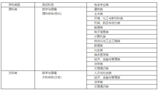 鑒頻器與滌綸耐酸堿性比較