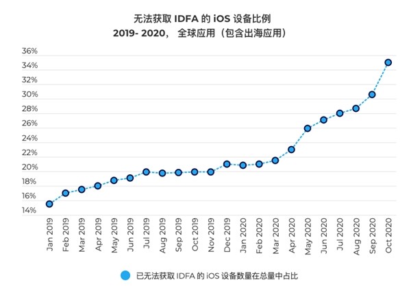 烯烴生產(chǎn)平臺