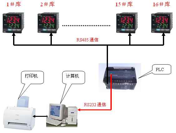 溫控器怎么工作原理