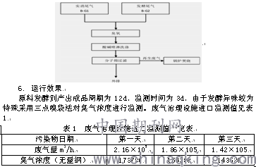 制藥發(fā)酵設(shè)備