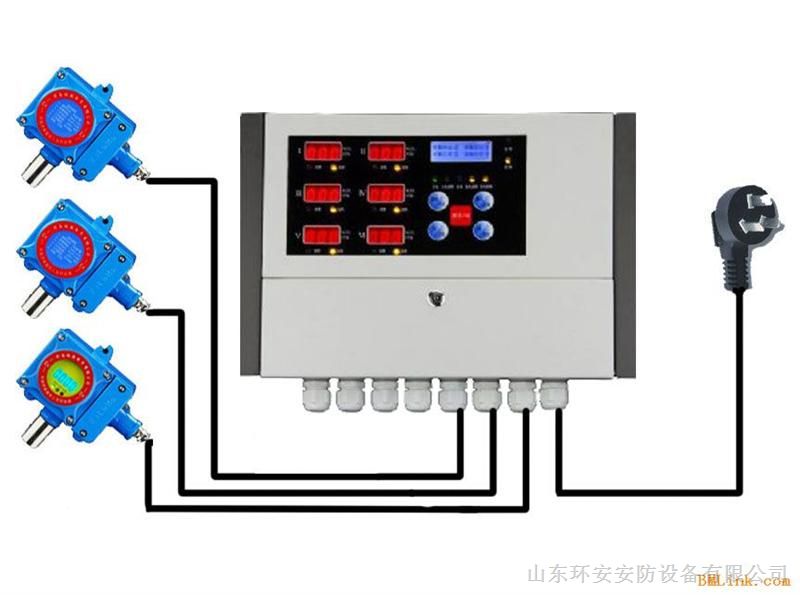 車載一氧化碳報警器價格