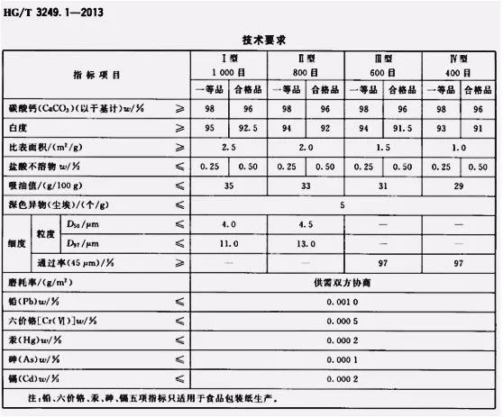 樹脂和橡膠結(jié)合劑