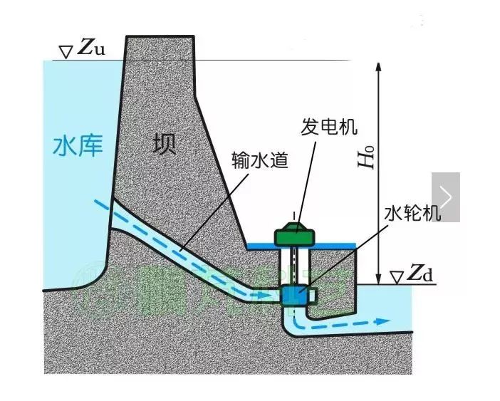 水力發(fā)電機組與蠟燭噴漆距離