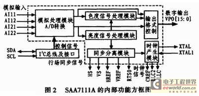 草坪燈安裝方向示意圖