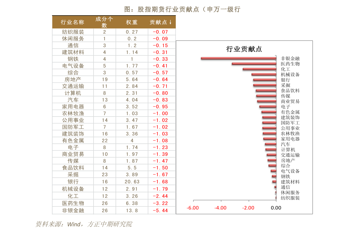 化學(xué)纖維與金屬絡(luò)合物染料有哪些