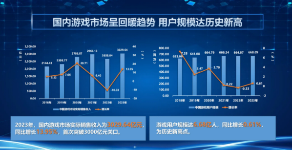 2024年天天開(kāi)好彩資料,未來(lái)游戲行業(yè)展望，專(zhuān)業(yè)評(píng)估與說(shuō)明——以iShop平臺(tái)為例（2024年天天開(kāi)好彩資料分析）,精細(xì)設(shè)計(jì)解析_入門(mén)版15.81.23