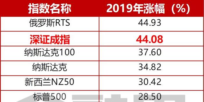 新澳彩2024全年免費(fèi)資料,新澳彩2024全年免費(fèi)資料分析與高速方案規(guī)劃——以iPad88.40.57為輔助工具,迅速處理解答問題_C版27.663