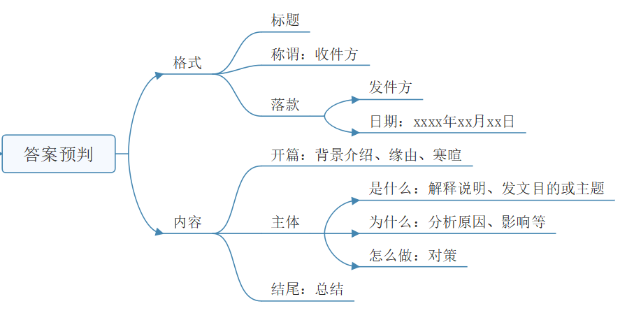 2022年香港資料大全,香港概覽，從資料大全到迅速解答問(wèn)題的C版探索（2022版）,功能性操作方案制定_Executive99.66.67