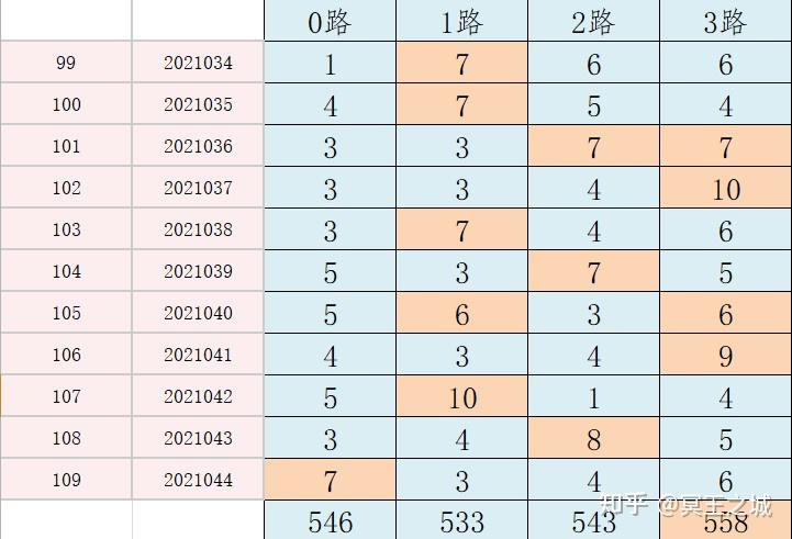 新澳門六開獎號碼記錄,新澳門六開獎號碼記錄分析與實地驗證方案策略探討（不涉及娛樂與犯罪內(nèi)容）,高效實施設(shè)計策略_儲蓄版35.54.37