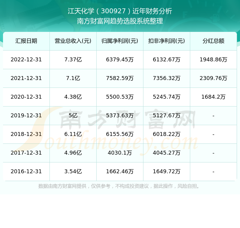 香港歷史記錄近15期查詢表最新,香港歷史記錄查詢表最新數(shù)據(jù)支持下的設(shè)計(jì)計(jì)劃——以S72.79.62為關(guān)鍵詞的探討,專業(yè)解析評(píng)估_精英版39.42.55