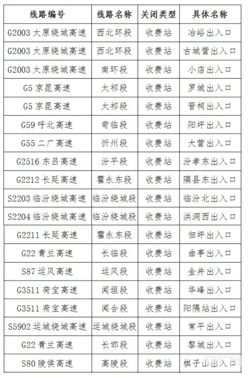 澳彩開獎記錄查詢表