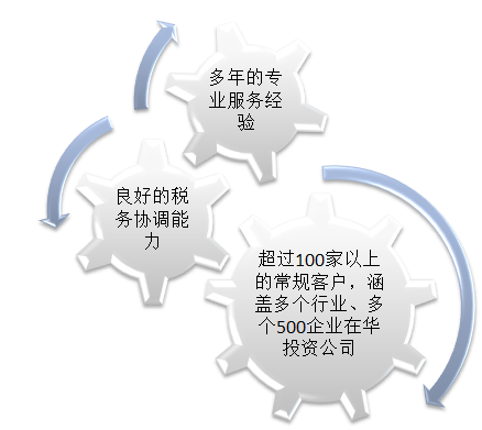 新澳門資料大全正版資料2025年免費,高速響應(yīng)方案規(guī)劃_Deluxe16.57.26