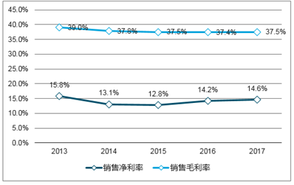 澳門2025正版資料免費(fèi)公開,實(shí)地設(shè)計(jì)評估數(shù)據(jù)_免費(fèi)版48.25.88