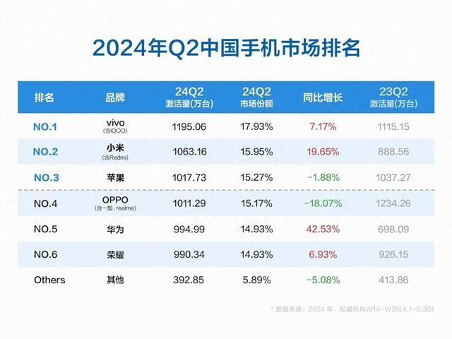 市場趨勢方案實施