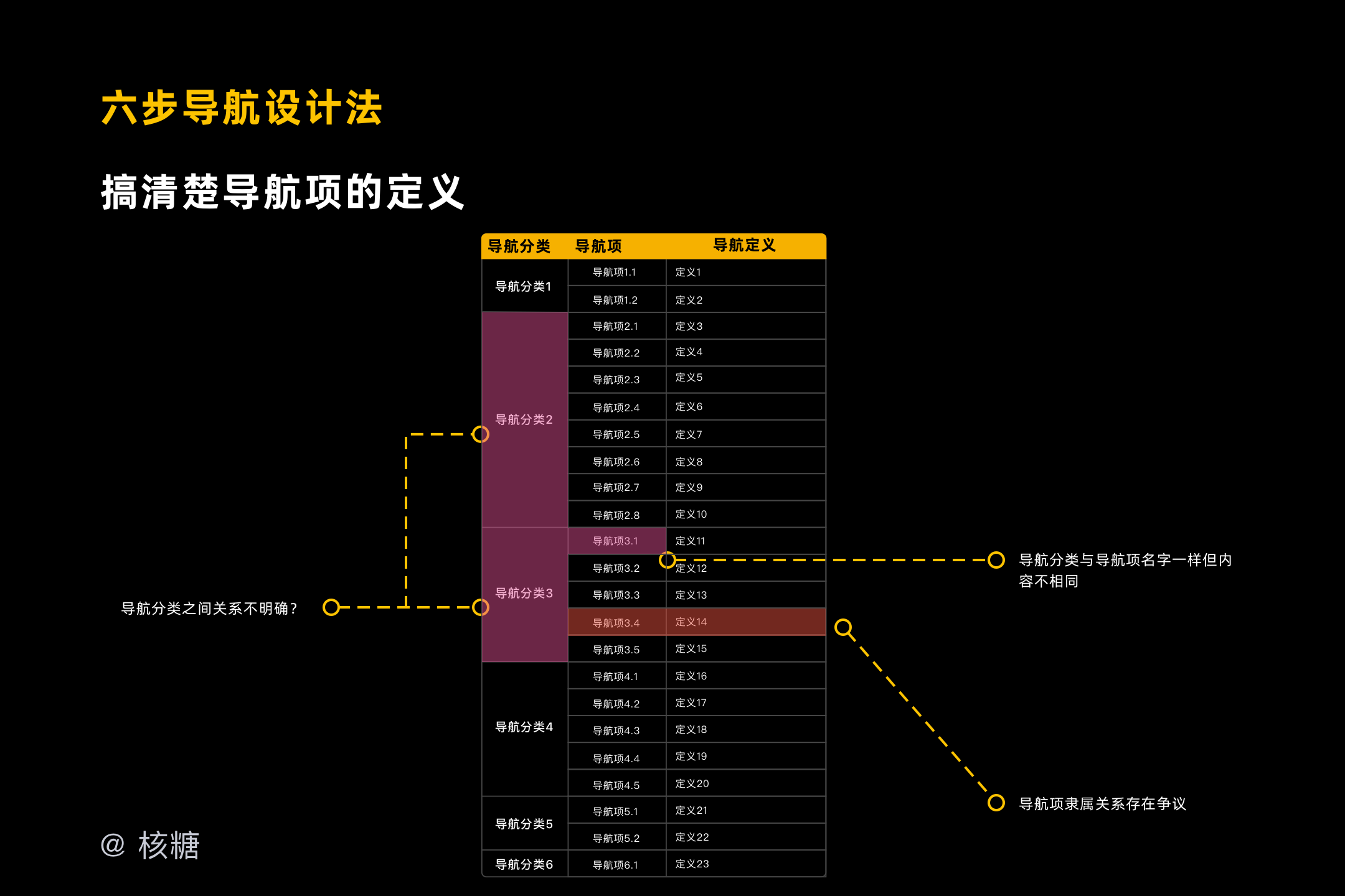 數(shù)據(jù)設(shè)計(jì)解析