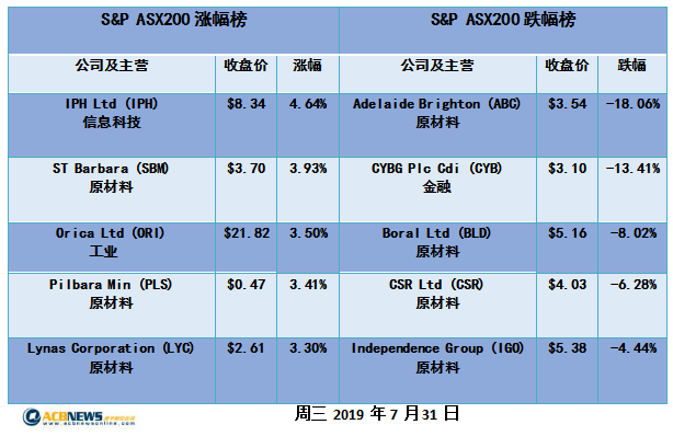 可靠性執(zhí)行方案