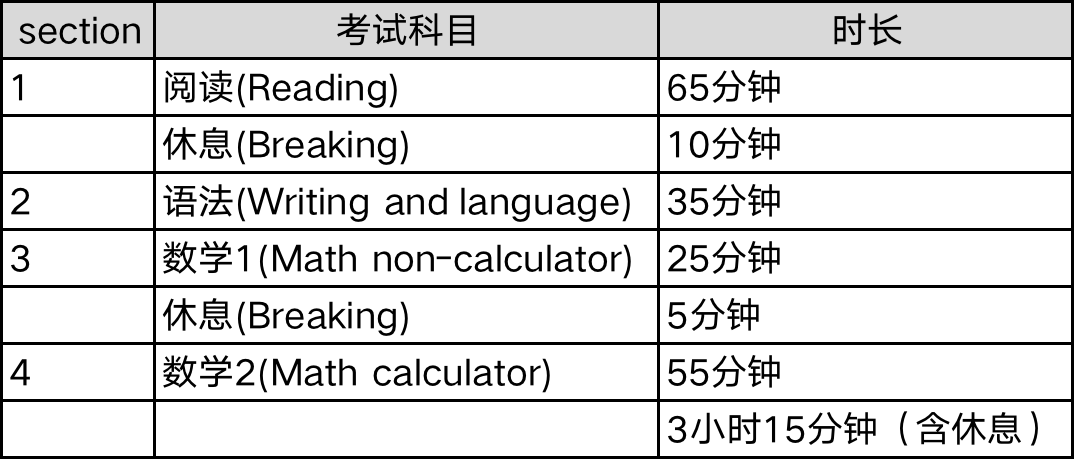 2025新澳免費資料