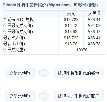 比特幣庫(kù)存不足百萬(wàn)枚待開(kāi)采