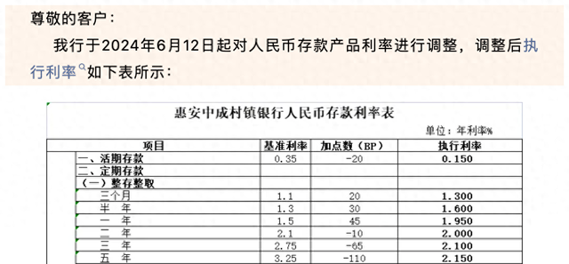 中小銀行存款利率上調(diào)，存款收益提升？