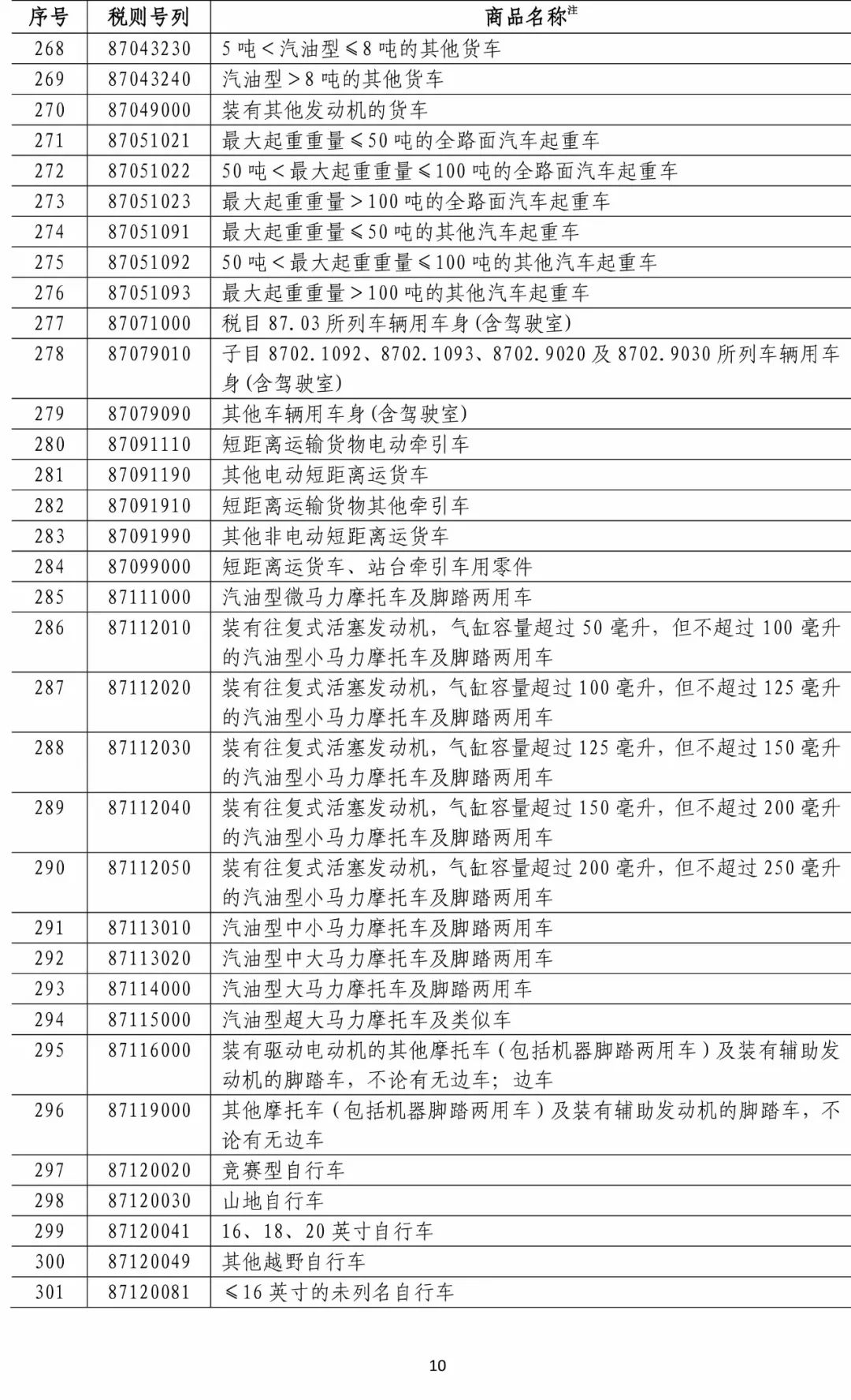 特朗普對進(jìn)口關(guān)稅松口，政策調(diào)整在即