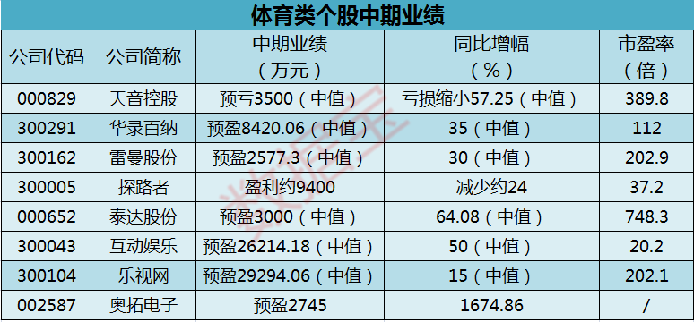 鄭欽文預(yù)計(jì)實(shí)現(xiàn)2025年收入保底3億目標(biāo)