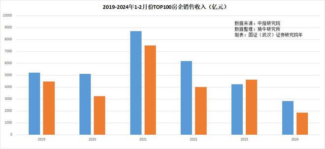 消費貸利率大幅下滑至2字頭時代