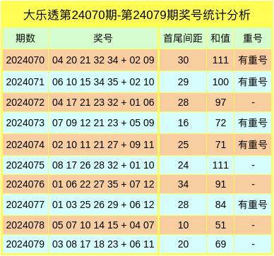 澳門2025年今晚開獎號碼預(yù)測與分析