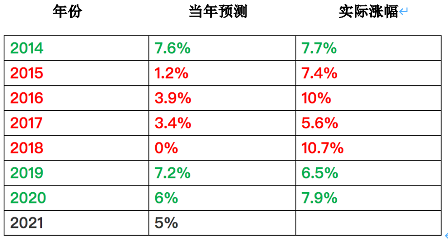 管家婆一碼一肖100準(zhǔn)