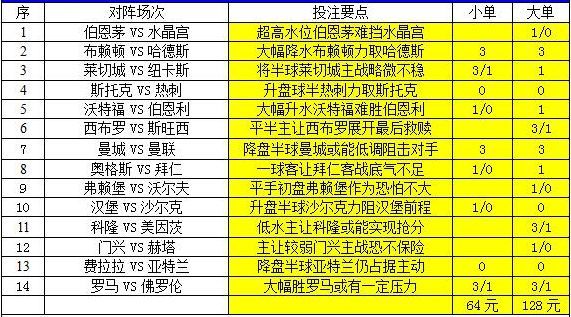 澳彩2025全年免費(fèi)資料大公開