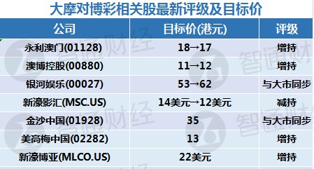 適用性方案解析