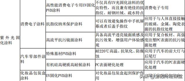 前沿研究解釋定義