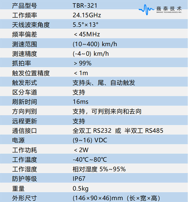 夜明珠開獎ymz00高速計(jì)劃響應(yīng)執(zhí)行_版式24.44.86