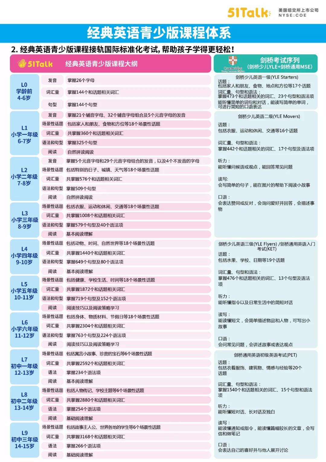 小魚兒二站延續(xù)經(jīng)典再造實(shí)地解析說明_進(jìn)階款32.81.68