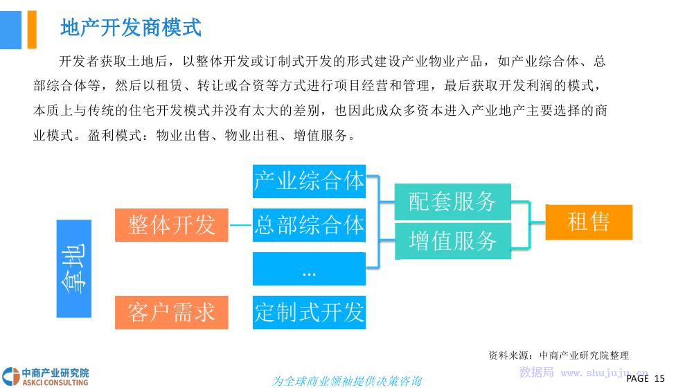 整體講解執(zhí)行