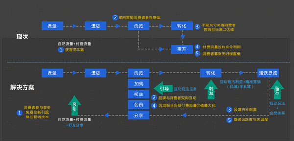 預(yù)測夜明珠—ymz02風險快速設(shè)計問題計劃_專屬款76.94.47