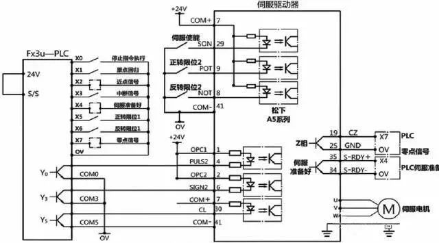 49218008,ccm數(shù)據(jù)驅(qū)動分析解析_版部93.48.13